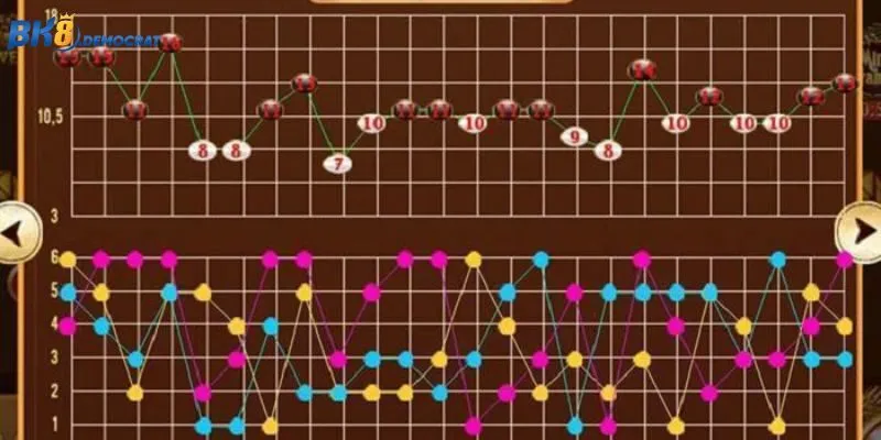 Trải nghiệm sicbo online theo hình thức soi cầu